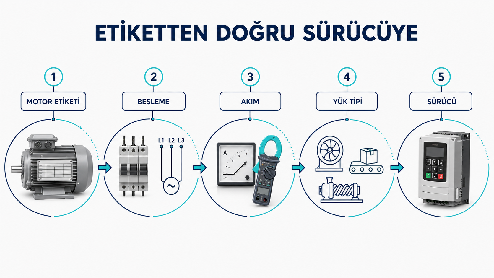 sürücü seçimi