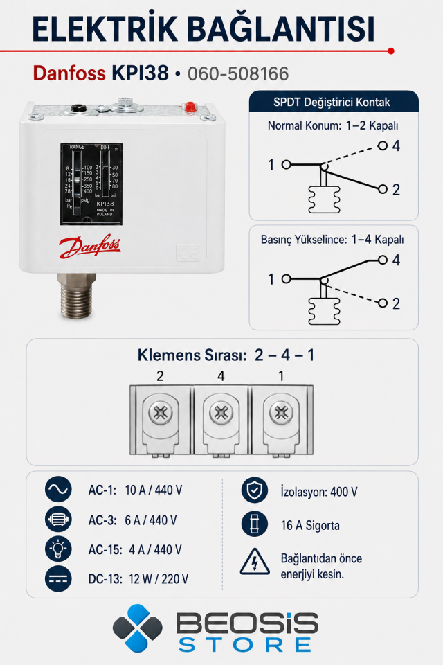 DANFOSS 060-508166 KPI38 (8-28 BAR) PRESOSTAT