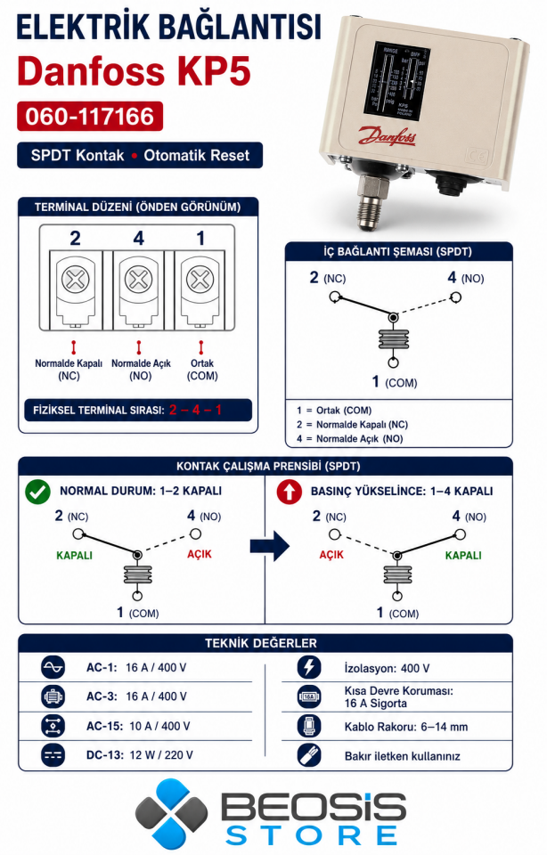 DANFOSS 060-117166 KP5 (8/32 BAR) PRESOSTAT