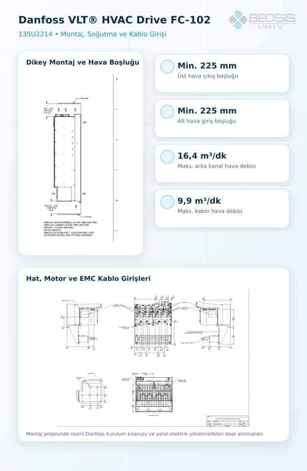 Danfoss VLT HVAC Drive FC-102 355 kW 380-480 V IP20 Frekans Konvertörü 135U2214